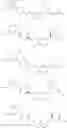 Fig. 356 - Antidiabetic bicyclic compounds
