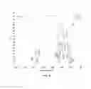 Fig. 08 - Purification of rapamycin derivatives using temperature induced phase separation