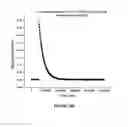 Fig. 15 - LANTHANIDE CLUSTERS AND METHODS OF USE THEREOF