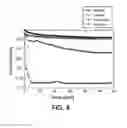 Fig. 05 - SURFACE FUNCTIONALIZED POROUS SILICON MATERIAL AND METHOD OF MAKING THEREOF