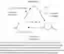 Fig. 15 - dppf-like compounds and method of manufacture and use