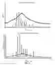 Fig. 03 - NOVEL COMPOSITIONS AND METHODS FOR TREATING PROSTATE CANCER