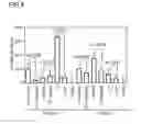 Fig. 09 - THERAPEUTIC PROTEIN COMPOSITIONS HAVING REDUCED IMMUNOGENICITY AND/OR IMPROVED EFFICACY