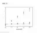 Fig. 14 - THERAPEUTIC PROTEIN COMPOSITIONS HAVING REDUCED IMMUNOGENICITY AND/OR IMPROVED EFFICACY