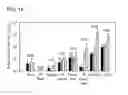 Fig. 15 - THERAPEUTIC PROTEIN COMPOSITIONS HAVING REDUCED IMMUNOGENICITY AND/OR IMPROVED EFFICACY
