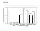 Fig. 17 - THERAPEUTIC PROTEIN COMPOSITIONS HAVING REDUCED IMMUNOGENICITY AND/OR IMPROVED EFFICACY