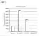Fig. 18 - THERAPEUTIC PROTEIN COMPOSITIONS HAVING REDUCED IMMUNOGENICITY AND/OR IMPROVED EFFICACY