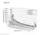 Fig. 19 - THERAPEUTIC PROTEIN COMPOSITIONS HAVING REDUCED IMMUNOGENICITY AND/OR IMPROVED EFFICACY