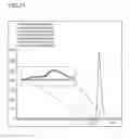 Fig. 22 - THERAPEUTIC PROTEIN COMPOSITIONS HAVING REDUCED IMMUNOGENICITY AND/OR IMPROVED EFFICACY