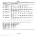 Fig. 02 - Methods of treating depression and other related diseases