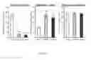 Fig. 09 - Methods of treating depression and other related diseases