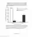 Fig. 11 - Methods of treating depression and other related diseases