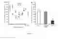 Fig. 13 - Methods of treating depression and other related diseases