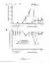 Fig. 15 - Methods of treating depression and other related diseases