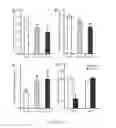 Fig. 17 - Methods of treating depression and other related diseases