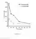 Fig. 19 - Methods of treating depression and other related diseases