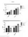 Fig. 10 - Methods for the treatment of mitochondrial diseases associated with a mutation in or gene resulting in a disruption of mitochondrial oxidative phosphorylation