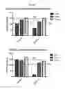 Fig. 16 - Methods for the treatment of mitochondrial diseases associated with a mutation in or gene resulting in a disruption of mitochondrial oxidative phosphorylation