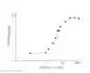 Fig. 01 - NOVEL POLYPEPTIDES HAVING SATIETY HORMONE RELEASING ACTIVITY