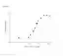 Fig. 02 - NOVEL POLYPEPTIDES HAVING SATIETY HORMONE RELEASING ACTIVITY