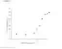 Fig. 03 - NOVEL POLYPEPTIDES HAVING SATIETY HORMONE RELEASING ACTIVITY
