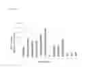 Fig. 05 - NOVEL POLYPEPTIDES HAVING SATIETY HORMONE RELEASING ACTIVITY