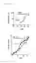 Fig. 06 - Methods and compositions for the treatment of bone remodeling disorders
