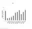 Fig. 02 - THERAPEUTIC AGENTS