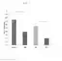 Fig. 07 - THERAPEUTIC AGENTS