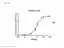 Fig. 15 - THERAPEUTIC AGENTS