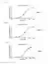 Fig. 17 - THERAPEUTIC AGENTS