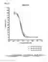 Fig. 03 - Amatoxin derivatives