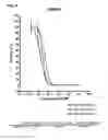 Fig. 05 - Amatoxin derivatives