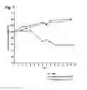 Fig. 08 - Amatoxin derivatives