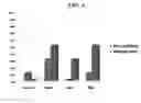 Fig. 09 - Mutant proteins and genes encoding the same with improved insecticidal activity and use thereof