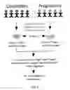 Fig. 03 - Treating human immunodeficiency virus infections