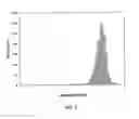 Fig. 04 - Treating human immunodeficiency virus infections