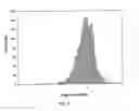 Fig. 05 - Treating human immunodeficiency virus infections