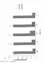 Fig. 13 - Treating human immunodeficiency virus infections