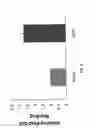 Fig. 17 - Treating human immunodeficiency virus infections