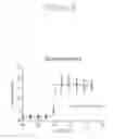 Fig. 07 - FUSION PROTEINS AND METHODS FOR IDENTIFYING BROMODOMAIN INHIBITING COMPOUNDS