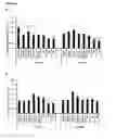 Fig. 08 - MODIFIED INGAP PEPTIDES FOR TREATING DIABETES