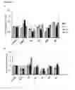 Fig. 09 - MODIFIED INGAP PEPTIDES FOR TREATING DIABETES