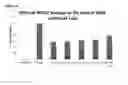 Fig. 40 - MODIFIED INGAP PEPTIDES FOR TREATING DIABETES