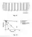 Fig. 09 - Novel Glucagon Analogues
