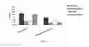 Fig. 04 - Methods for treating or reducing liver diseases by administering oral composition comprising TNF receptor fusion proteins