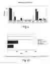 Fig. 06 - THERAPEUTIC AGENT
