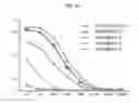 Fig. 02 - Antibodies against TM4SF5 and methods of use thereof