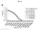 Fig. 06 - Antibodies against TM4SF5 and methods of use thereof
