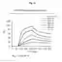 Fig. 30 - Antibodies against TM4SF5 and methods of use thereof